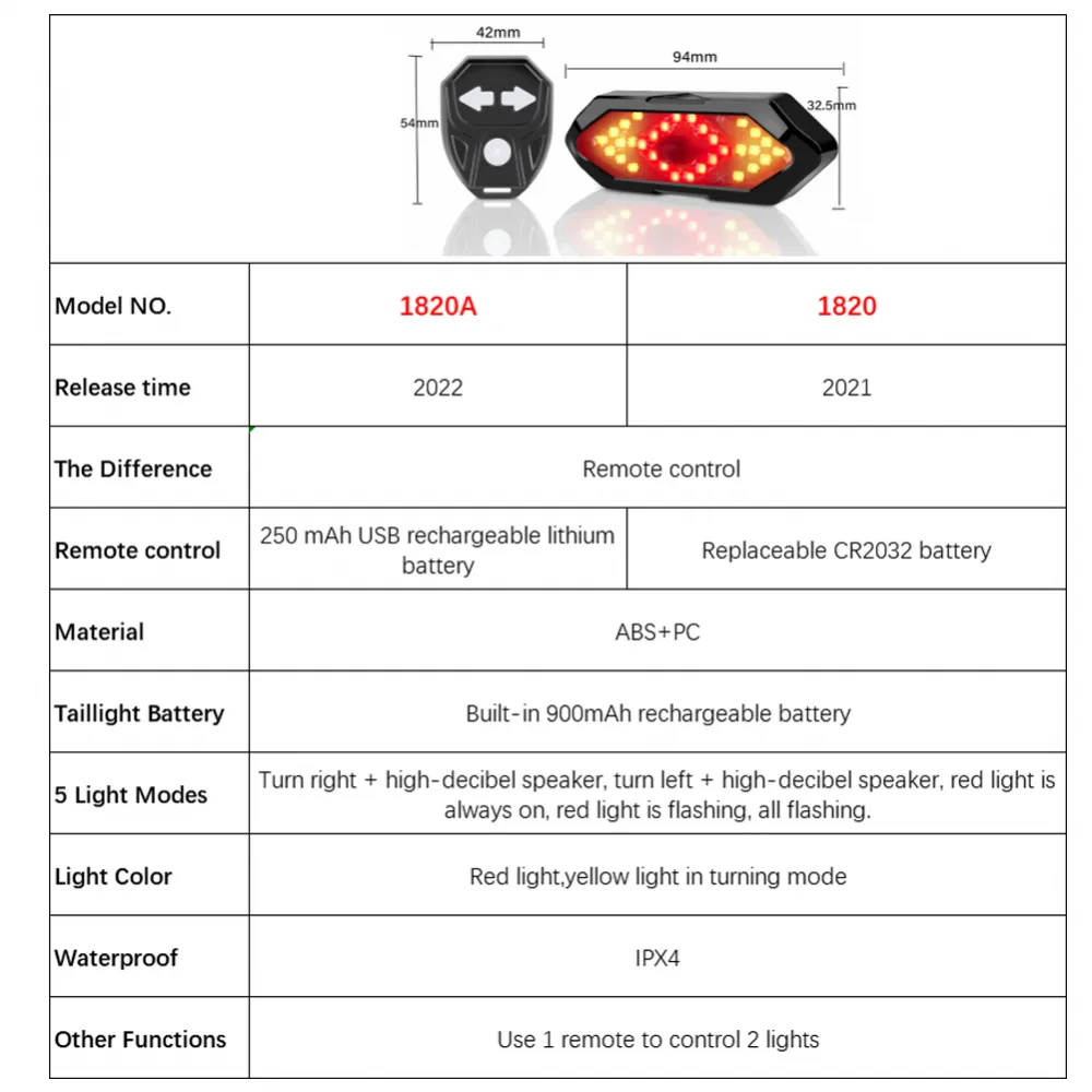 Indikator kretanja za elektricni trotinet