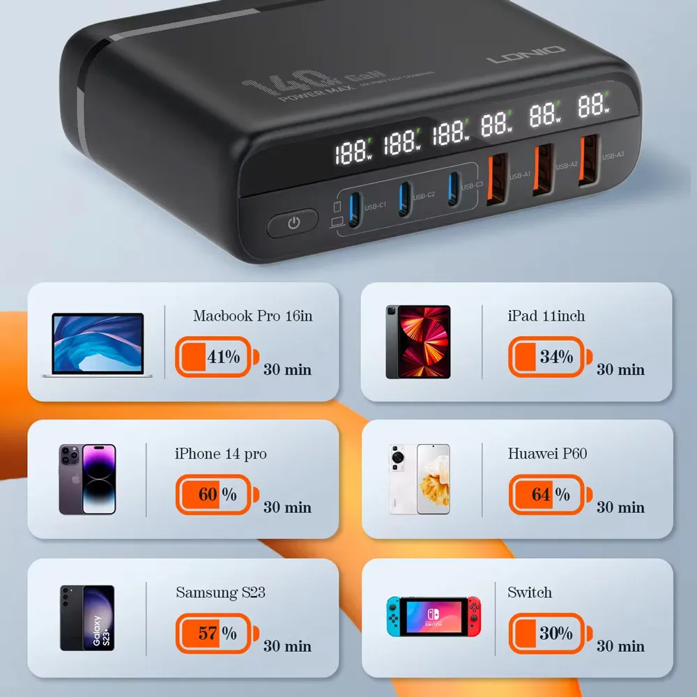 Kucni punjac sa adapterima LDNIO A6140C GaN PPS 3xQC3.0 (30W), 3xPD3.0 (100W), 140W Max, a Type C na Type C kablom crni