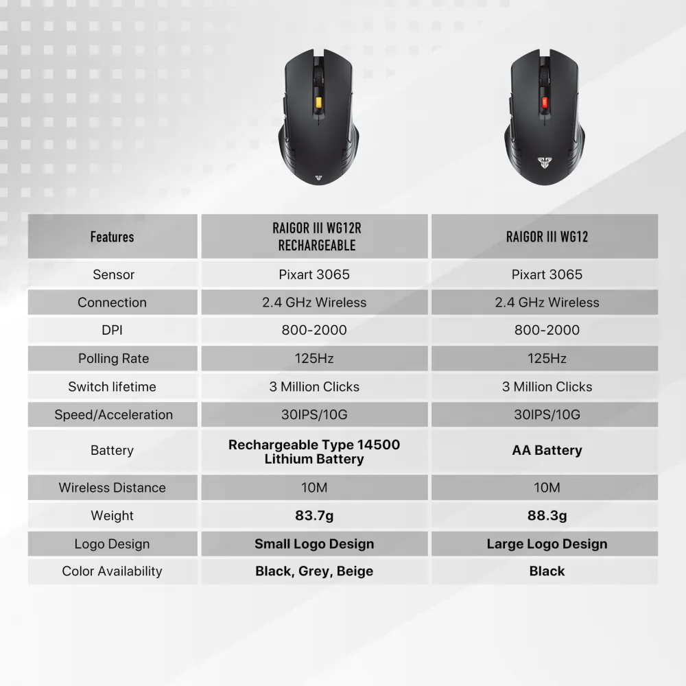 Mis Wireless Fantech WG12R raigor III beli