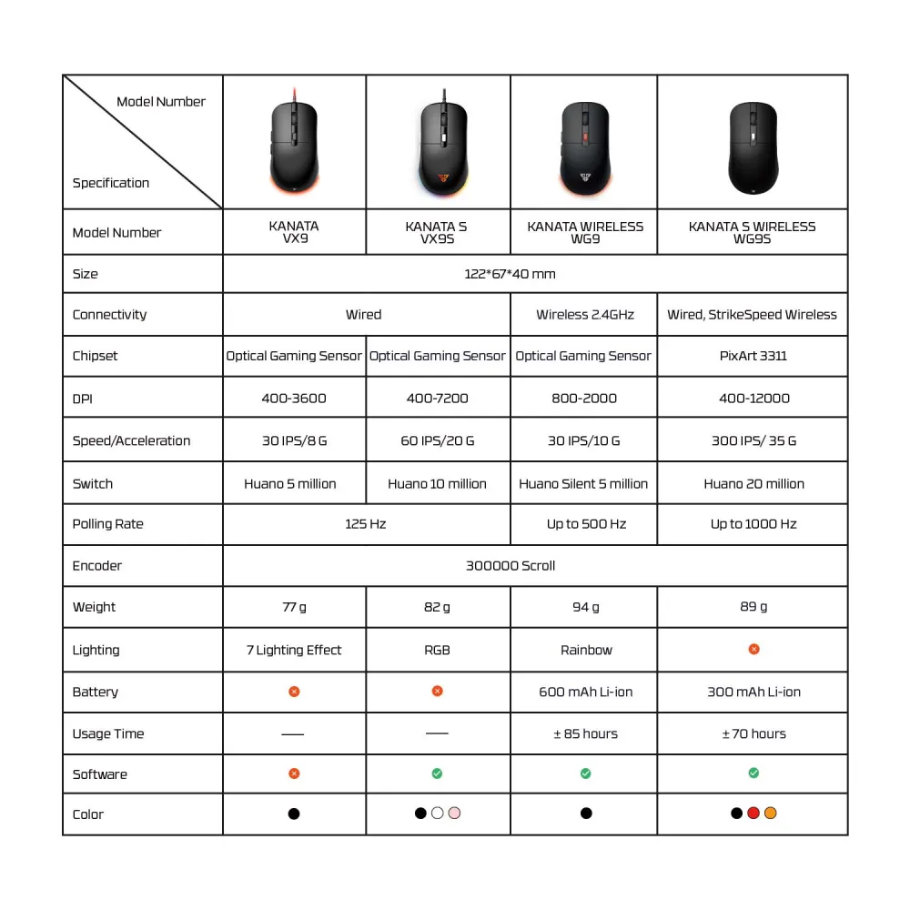 Mis Wireless Gaming Fantech WG9S Kanata S crni