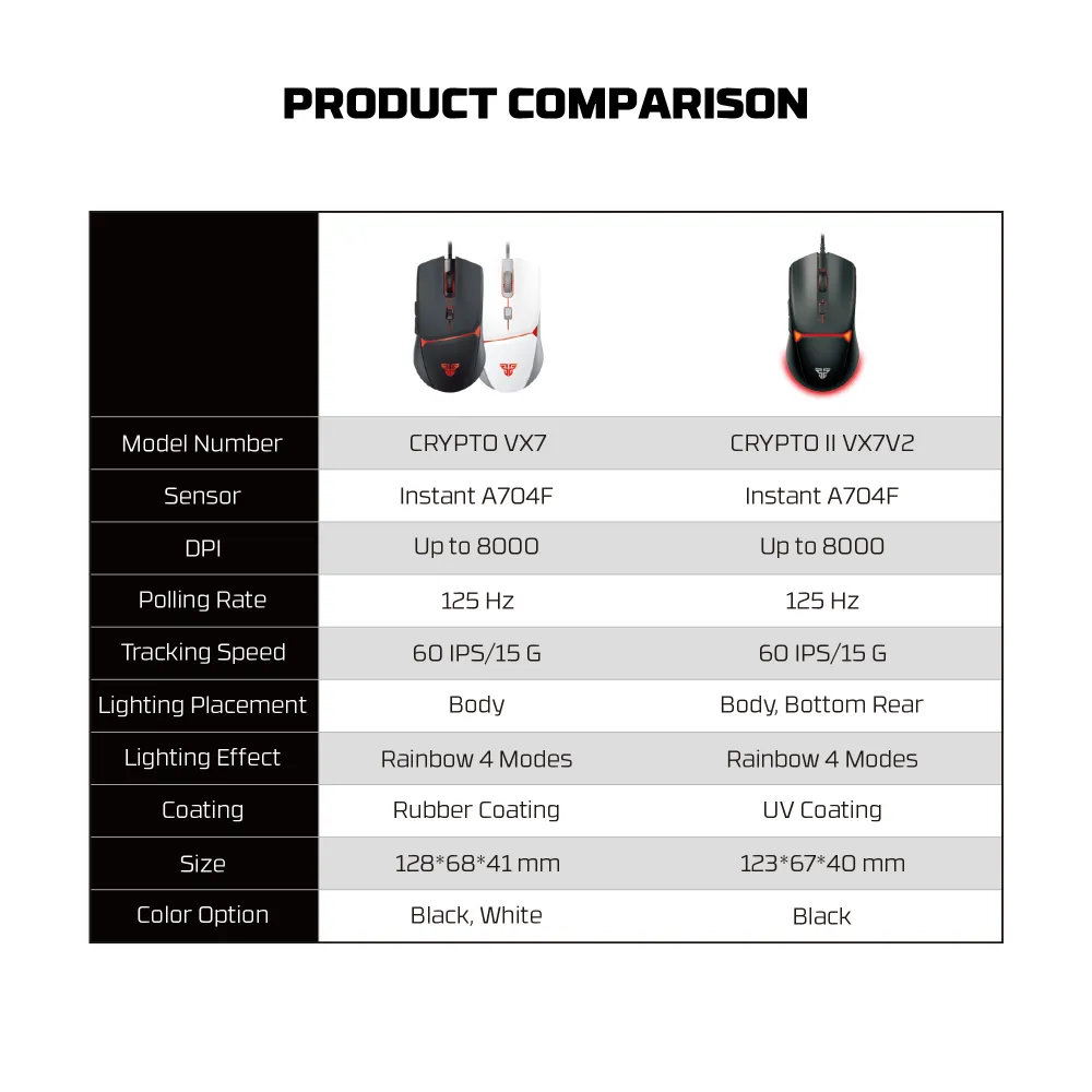 Mis Gaming Fantech VX7V2 Crypto II crni