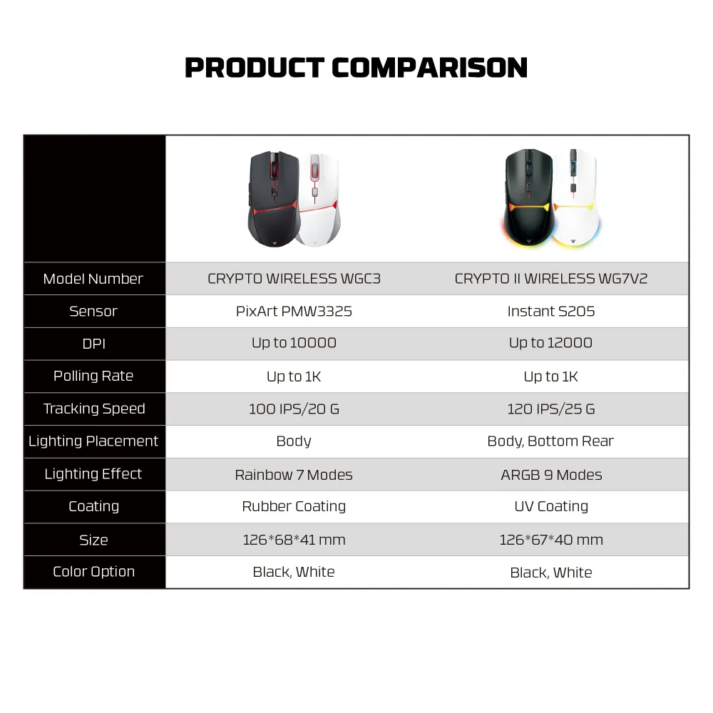 Mis Wireless Gaming Fantech WG7V2 Crypto II crni
