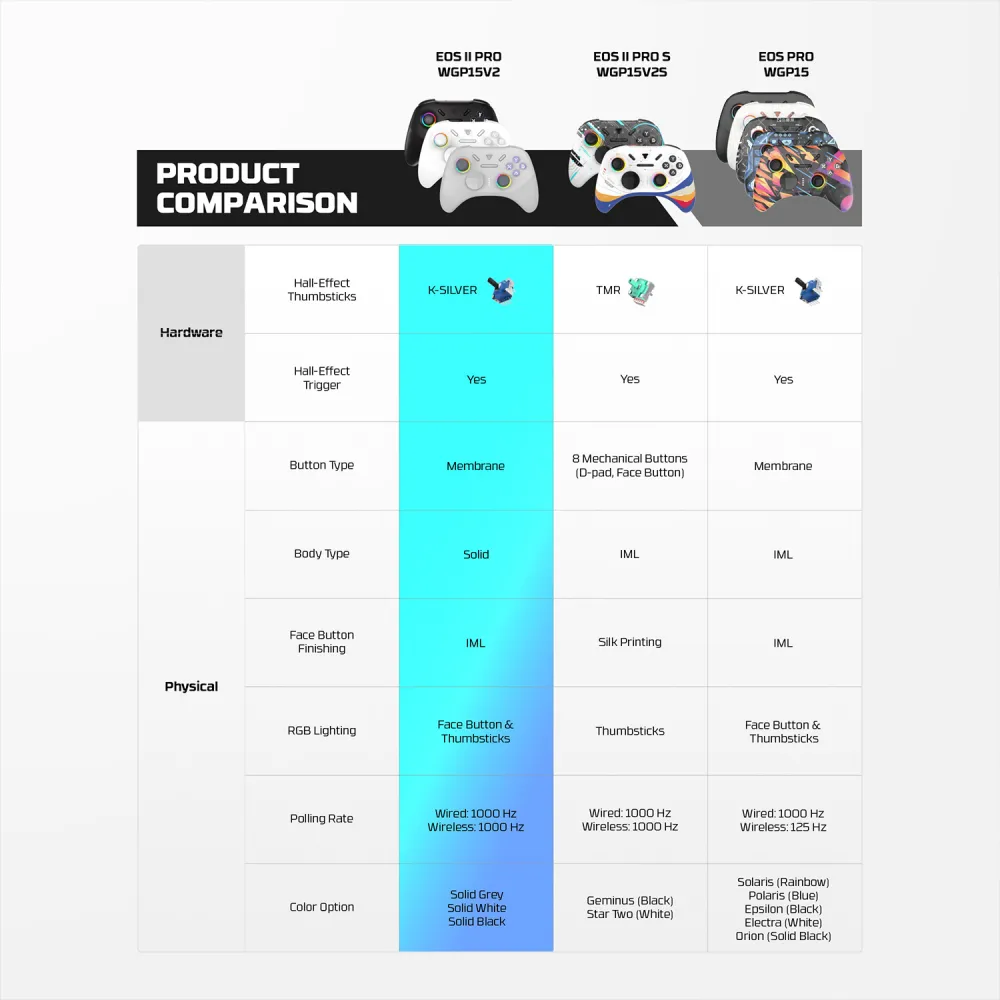 Joypad wireless Fantech WGP15V2 EOS PRO II multiplatform RGB sivi