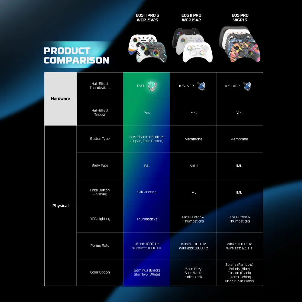 Joypad wireless Fantech WGP15V2S EOS PRO II S Geminus multiplatform RGB crni