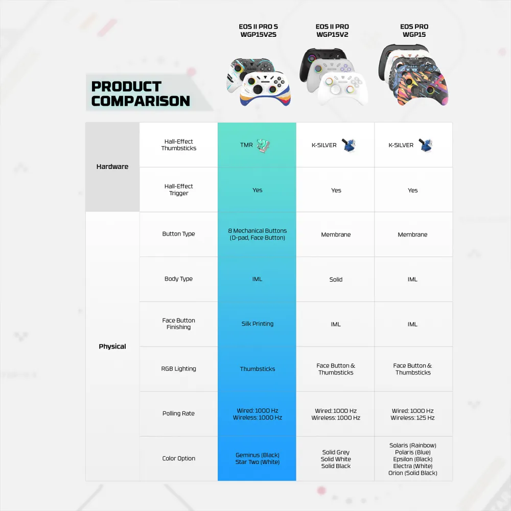 Joypad wireless Fantech WGP15V2S EOS PRO II S Start Two multiplatform RGB beli