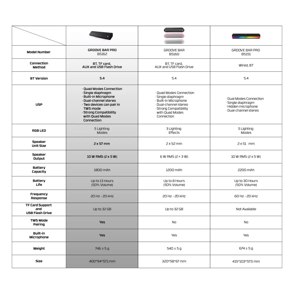 Bluetooth zvucnik Fantech GROOVE BAR PRO BS 162 crni