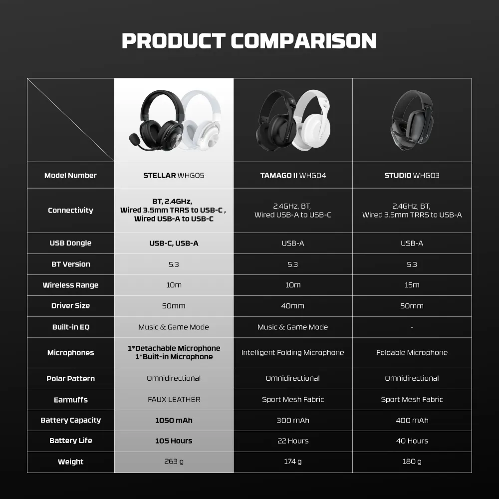 Bluetooth slusalice Fantech Stellar WHG05 crne