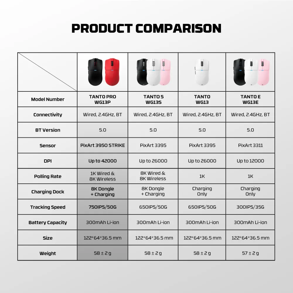 Mis Wireless Gaming Fantech WG13P Tanto Pro P crveni