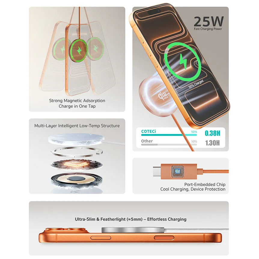 Wireless punjac magnetic Coteci iH-150 Qi2.2 25W narandzasti