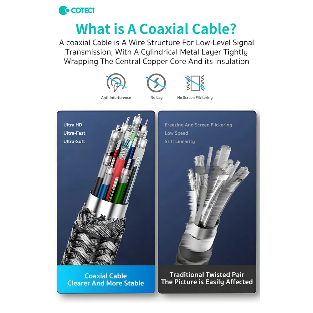Data kabl Coteci Thunderbolt OF-065 120Gbps 240W 4k PD Type C na Type C crni 0.25m