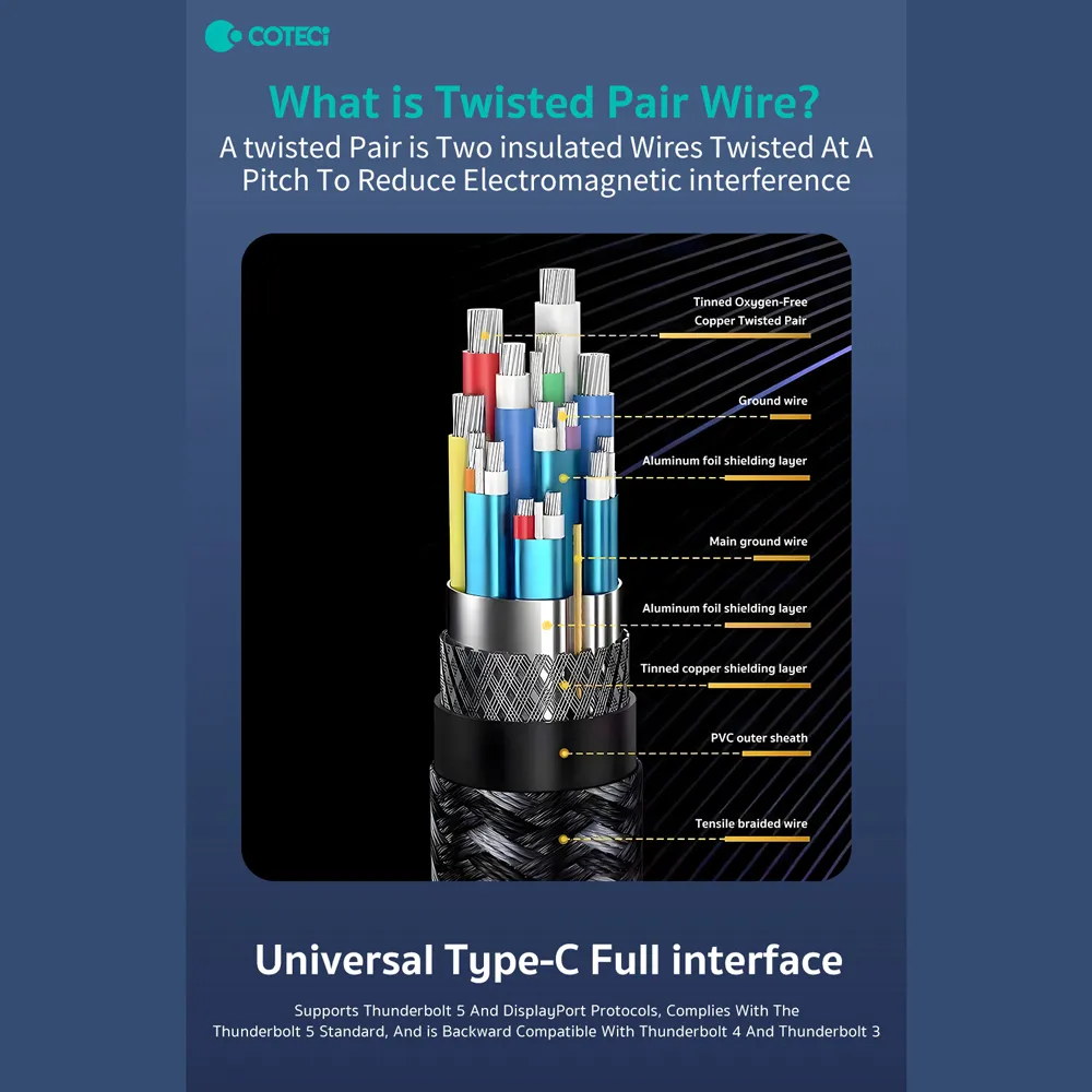 Data kabl Coteci Thunderbolt OF-066 120Gbps 240W 4k PD Type C na Type C crni 0.3m