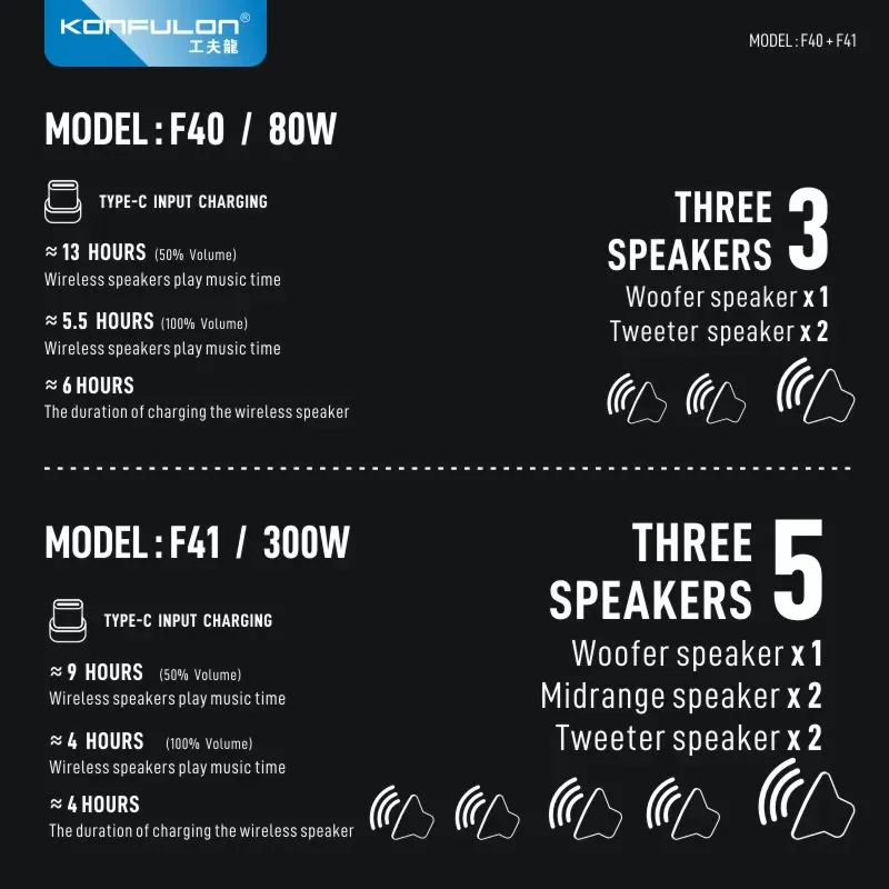Bluetooth zvucnik KONFULON F41 300W baterija 30000mAh