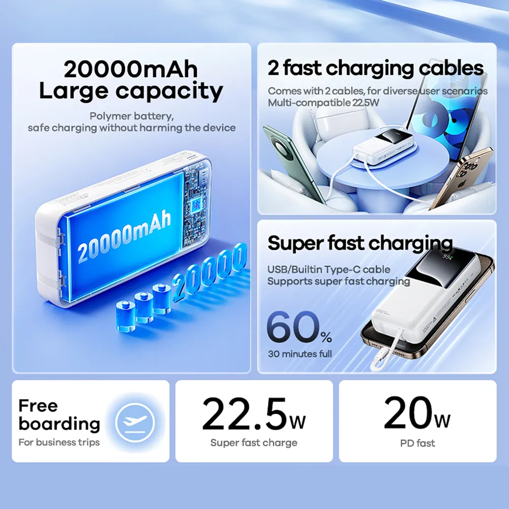 Power Bank REMAX Cynlle 20W PD+22.5W QC 20000mAh RPP-680 crni