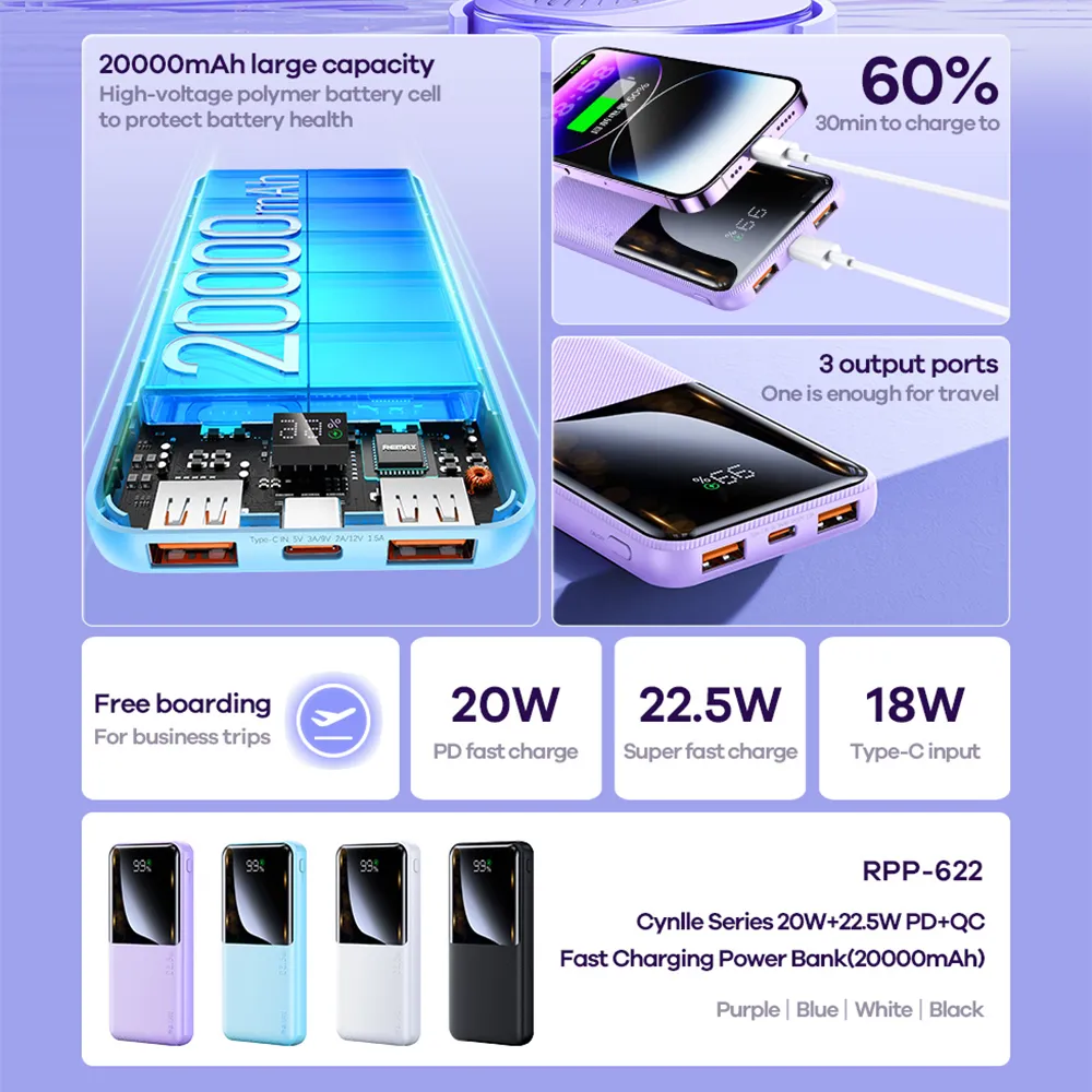 Power Bank REMAX PD 20W+QC 22.5W brzo punjenje RPP-623 20000 mAh