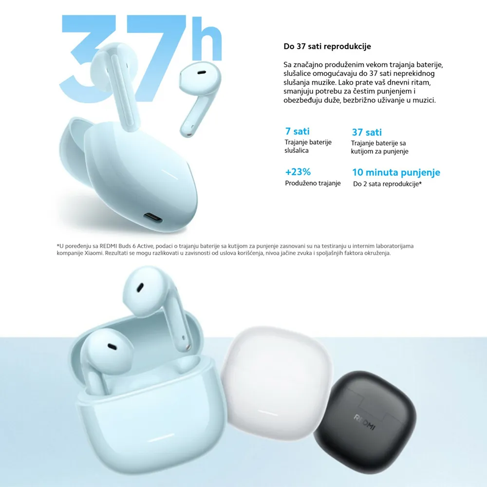 Slusalice XIAOMI Redmi Buds 8 Active plava Full ORG (BHR08JUGL)