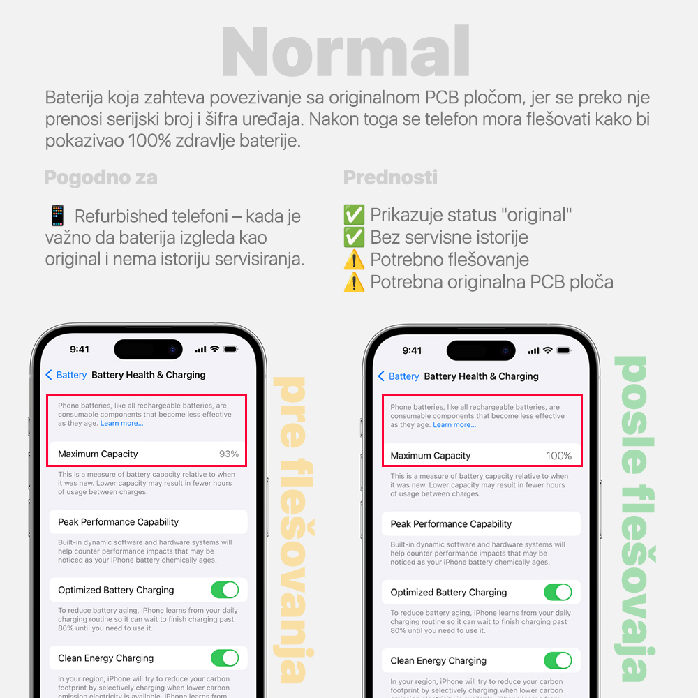 Baterija Deji Normal za iPhone 14 Pro Max (4750mAh)HC - Slika 3